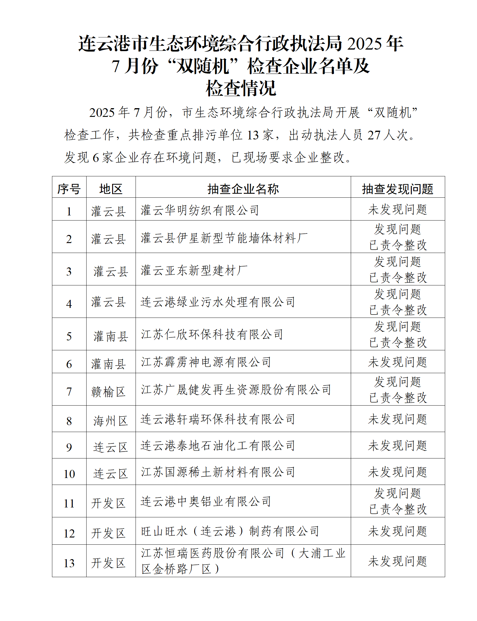 市生態環境綜合行政執法局2025年7月份“雙隨機”檢查企業名單及檢查情況.png