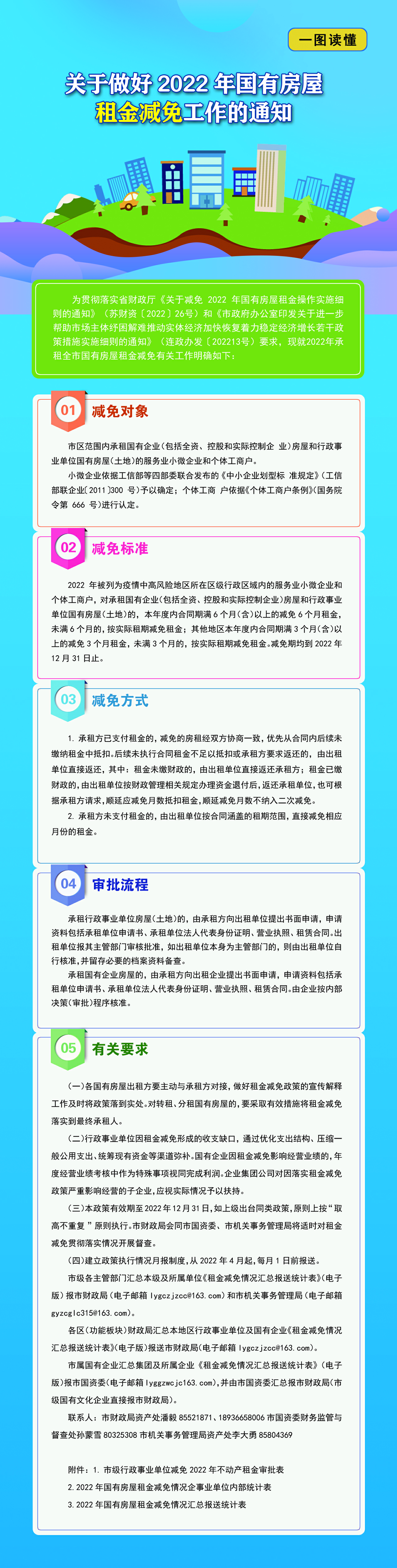 一圖讀懂《關(guān)于做好2022年國(guó)有房屋租金減免工作的通知》.png