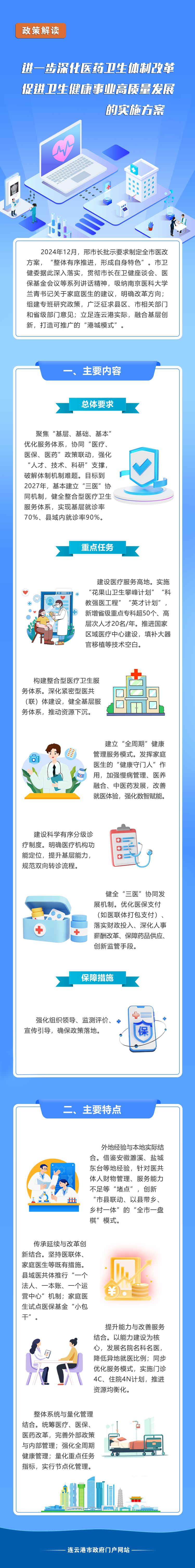 一圖讀懂《進一步深化醫藥衛生體制改革促進衛生健康事業高質量發展的實施方案》.jpg