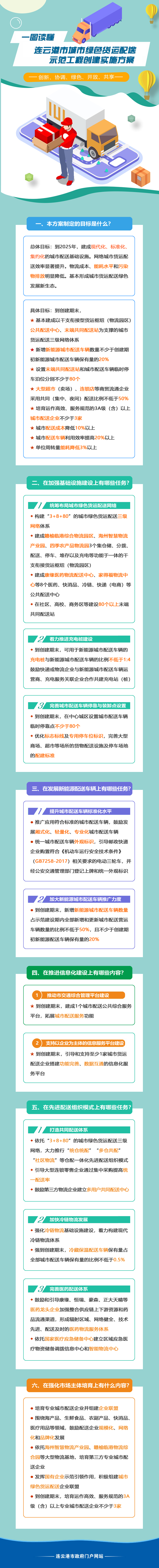 一圖讀懂《連云港市城市綠色貨運配送示范工程創建實施方案》.jpg