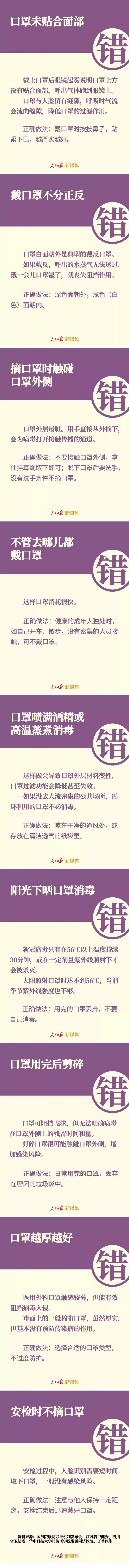 口罩的9種錯誤戴法，當心！.png