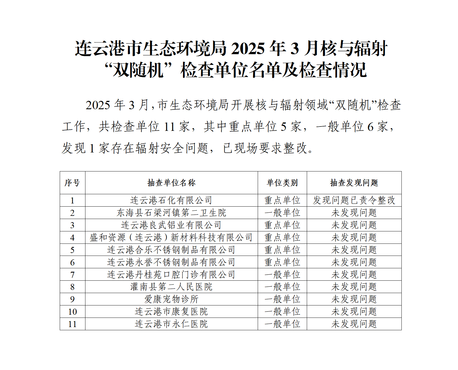 市生態環境局2025年3月核與輻射“雙隨機”檢查企業名單及檢查情況.png